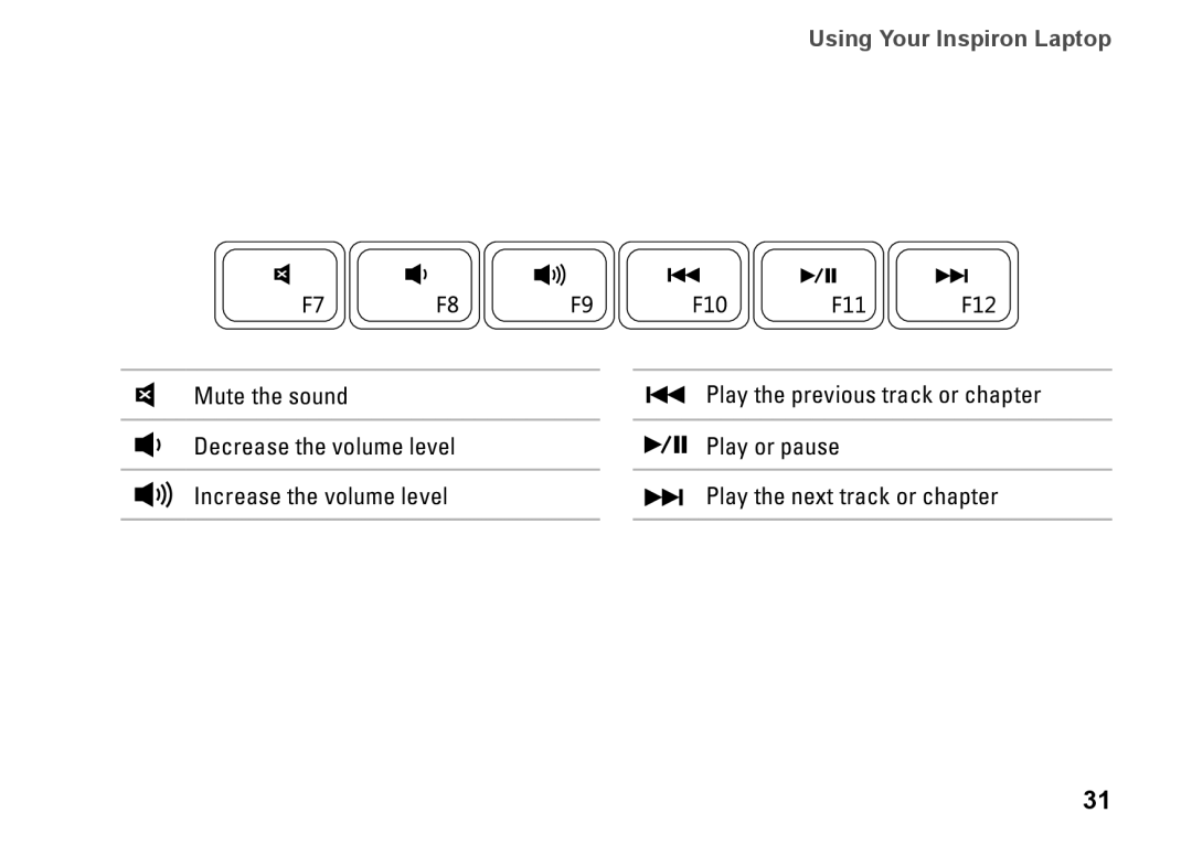 Dell P07G setup guide Using Your Inspiron Laptop 