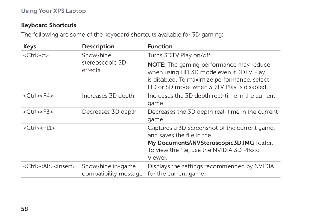 Dell P09E setup guide Using Your XPS Laptop 