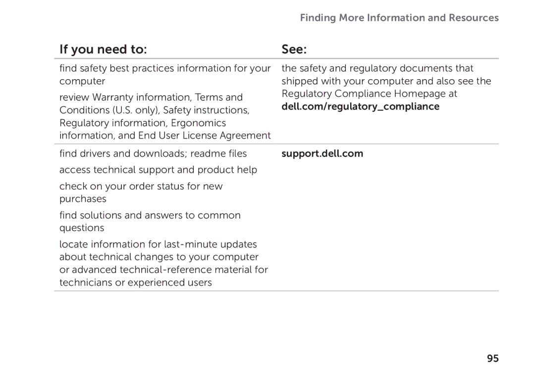 Dell P09E setup guide Finding More Information and Resources 