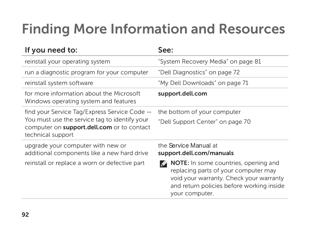 Dell P09E002 setup guide Finding More Information and Resources, If you need to See 