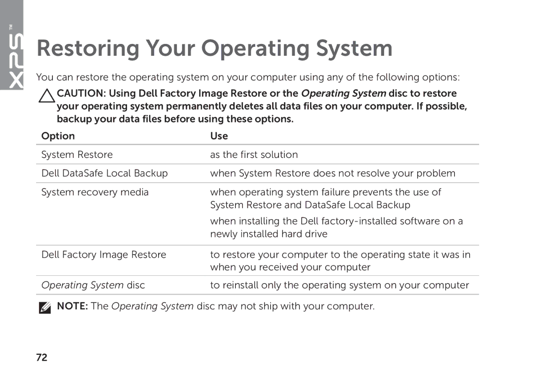 Dell P11F setup guide Restoring Your Operating System 