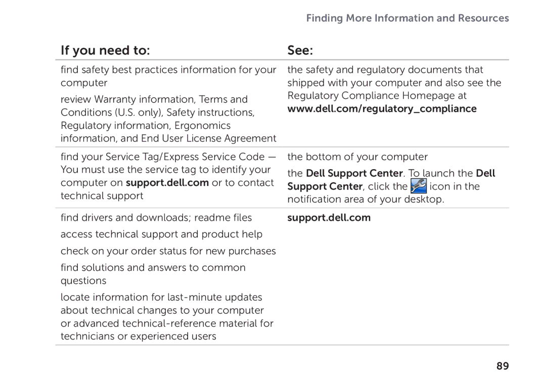 Dell P11F setup guide Finding More Information and Resources 