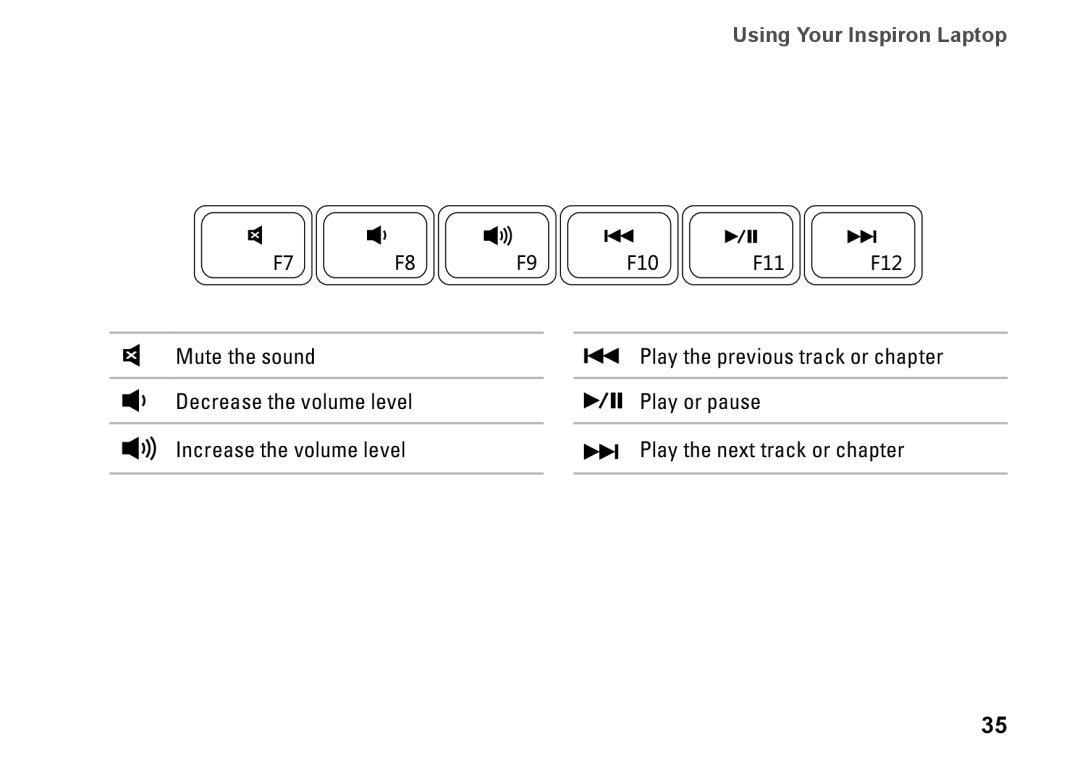 Dell HYD06, P11S002, M301Z setup guide Using Your Inspiron Laptop 