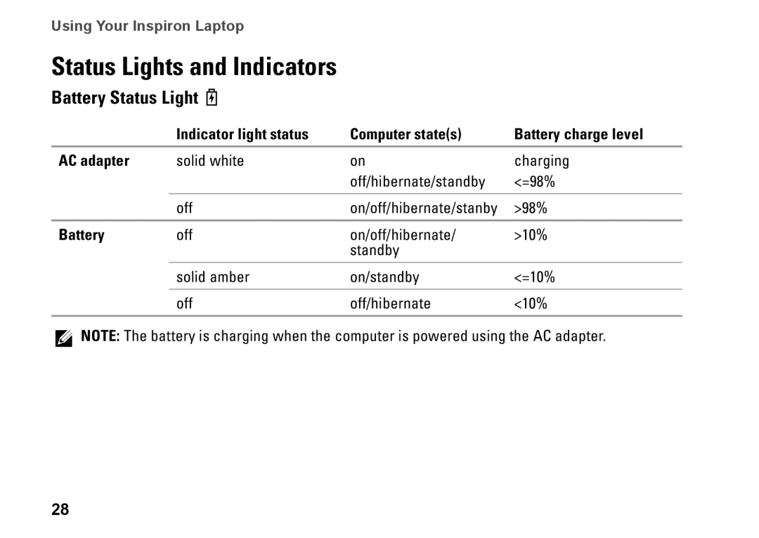 Dell P11S002 Status Lights and Indicators, Battery Status Light, Indicator light status, Computer states, AC adapter 