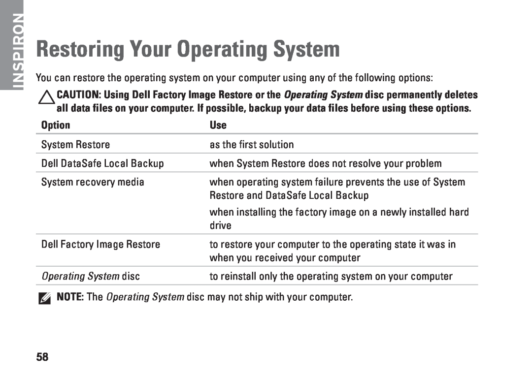 Dell P11S002, HYD06, M301Z setup guide Restoring Your Operating System, Option, Operating System disc, Inspiron 