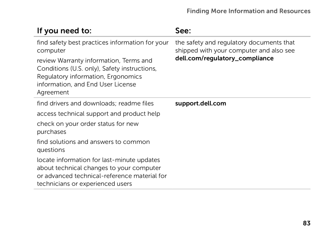 Dell P14E setup guide Finding More Information and Resources, If you need to 