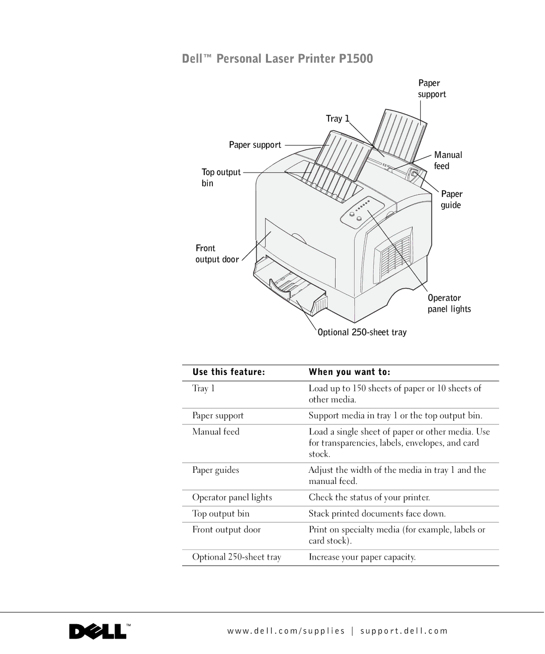 Dell P1500 owner manual Paper 