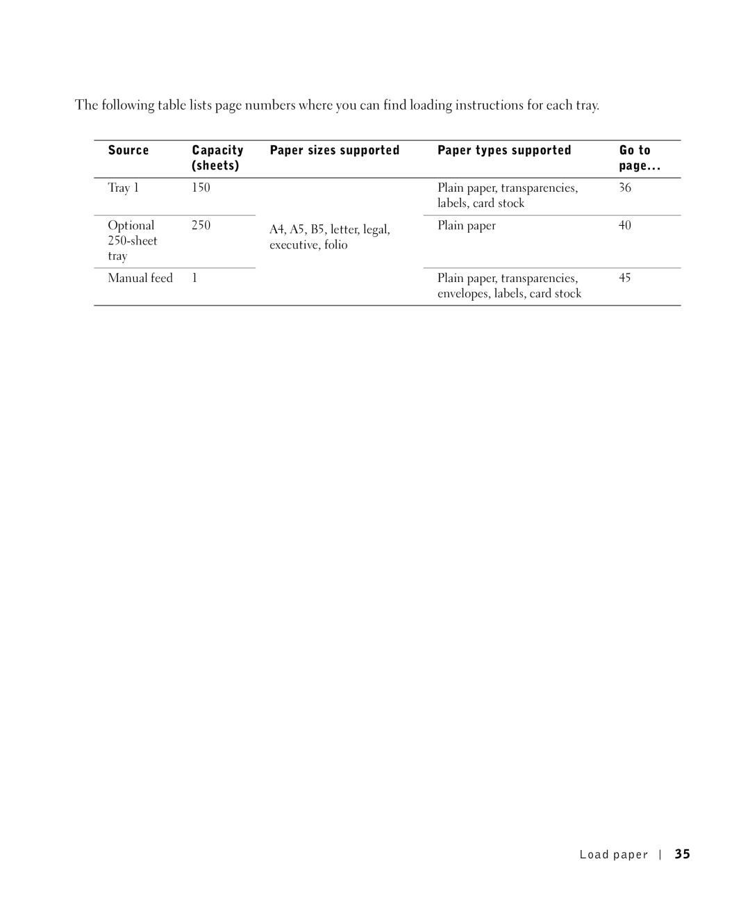 Dell P1500 owner manual Tray 150 Plain paper, transparencies Labels, card stock 