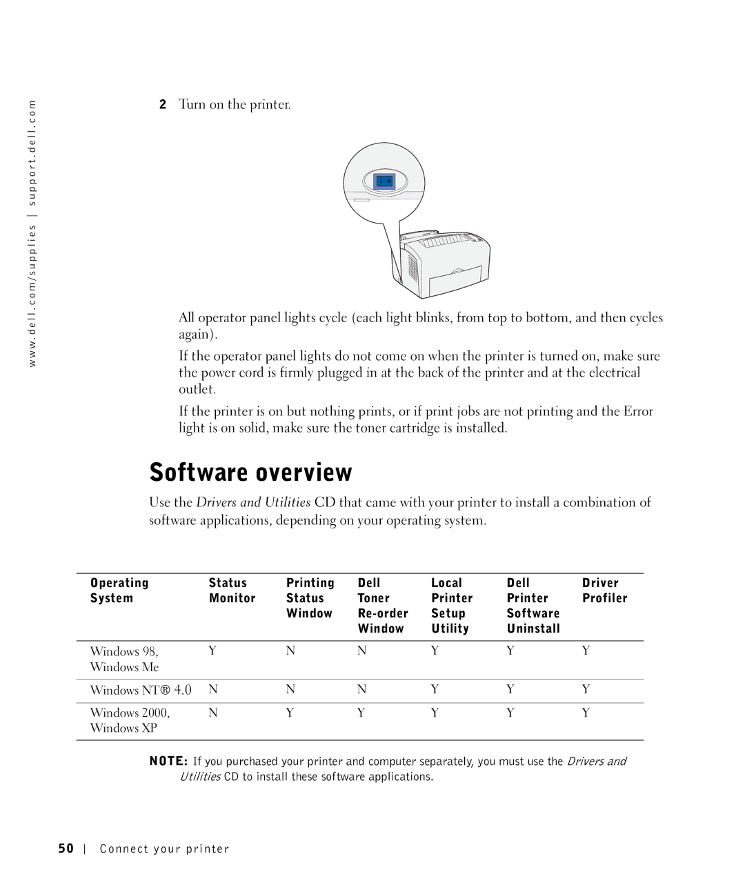 Dell P1500 owner manual Software overview 