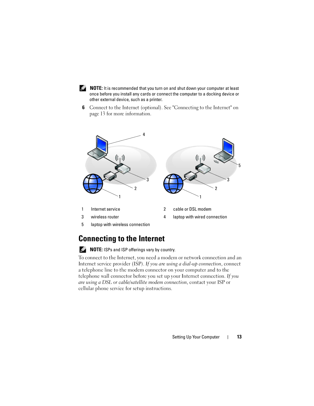 Dell PP32LA, P168C, PP32LB specifications Connecting to the Internet 