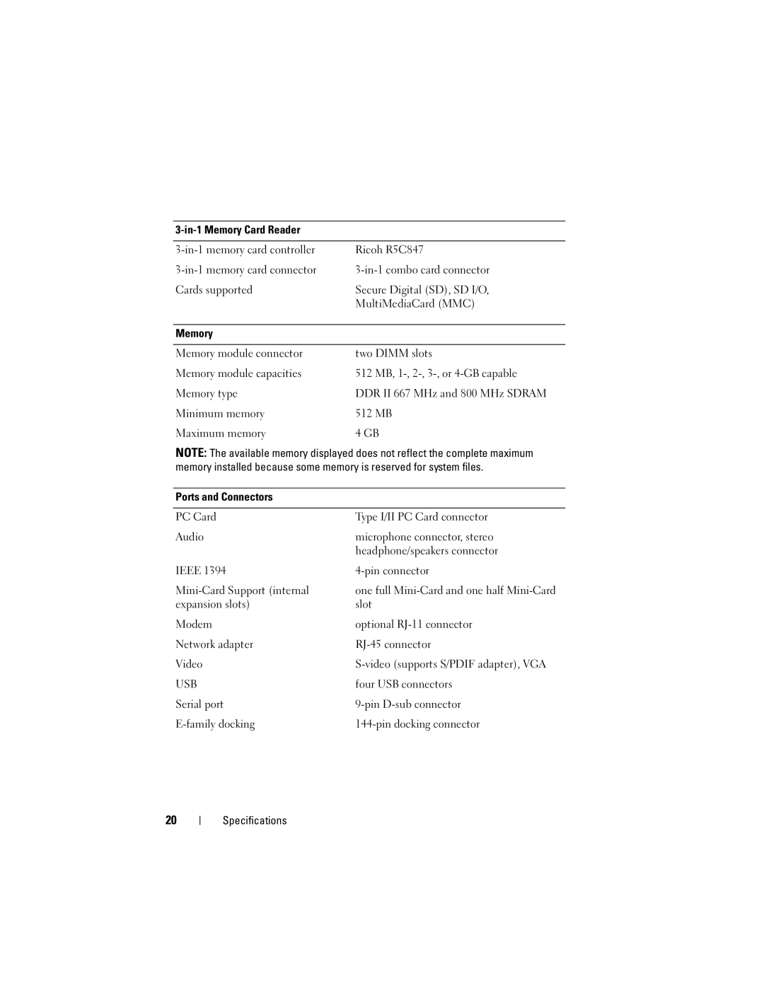 Dell PP32LB, P168C, PP32LA specifications Usb 