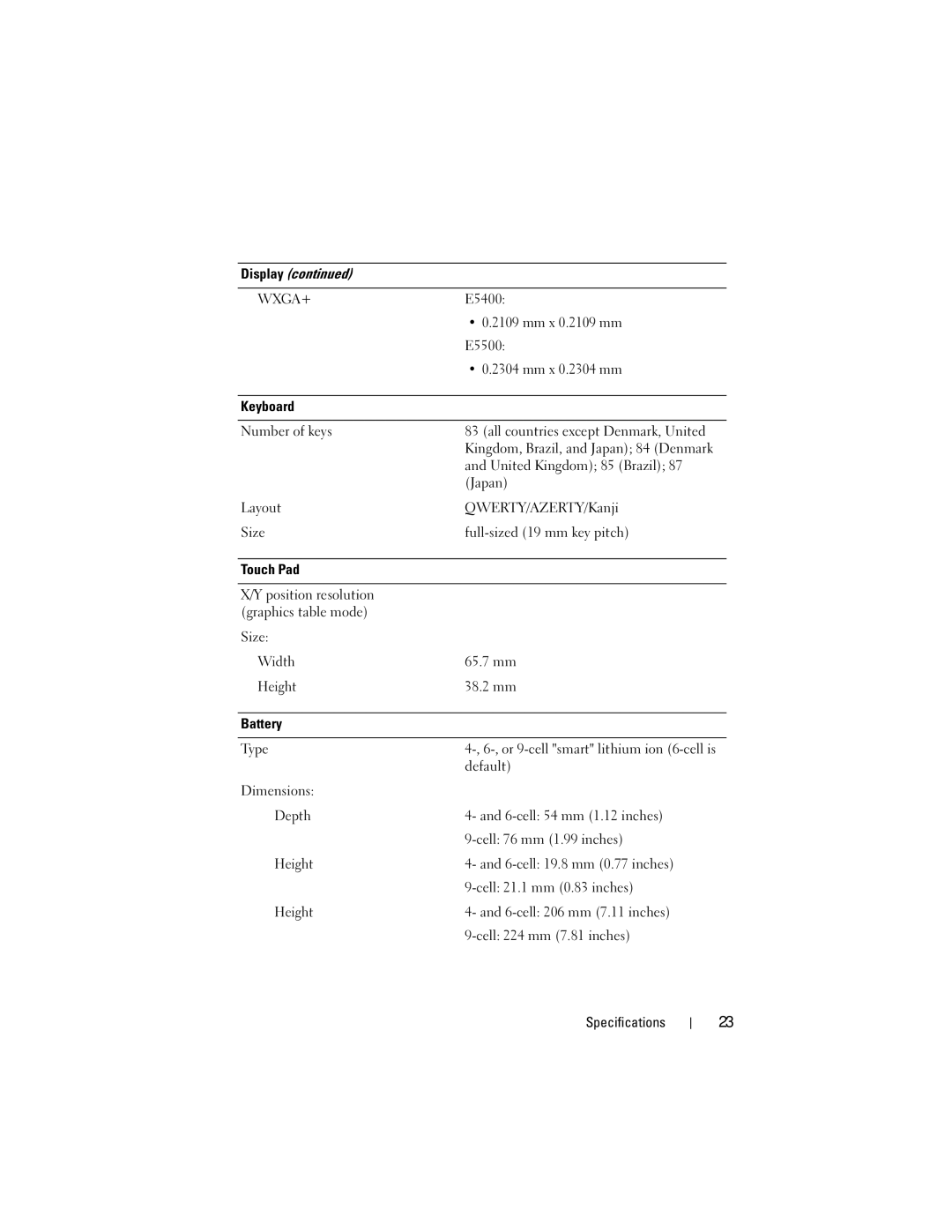 Dell PP32LB, P168C, PP32LA specifications Wxga+ 