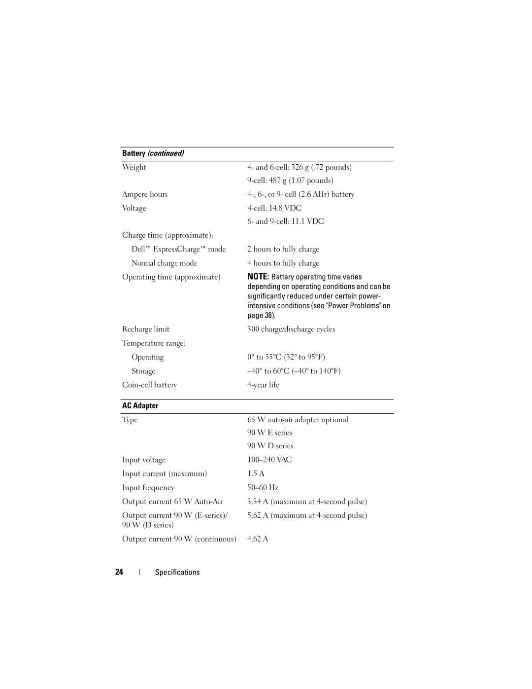 Dell P168C, PP32LA, PP32LB specifications Depending on operating conditions and can be 