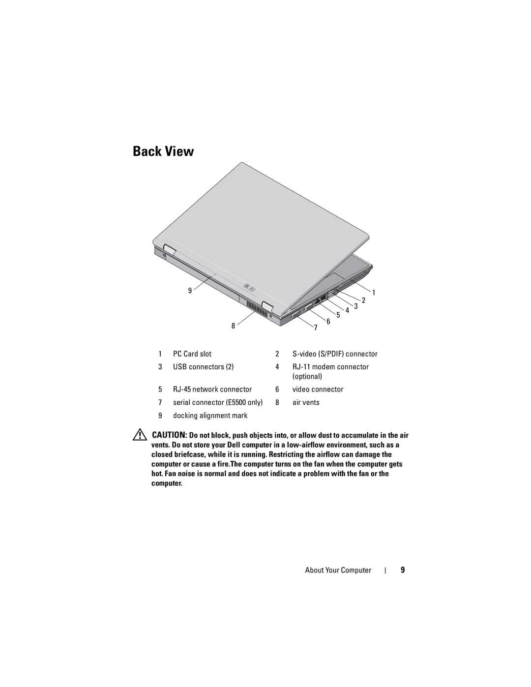 Dell P168C, PP32LA, PP32LB specifications Back View 