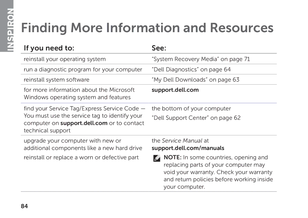 Dell P17F setup guide Finding More Information and Resources, If you need to See 