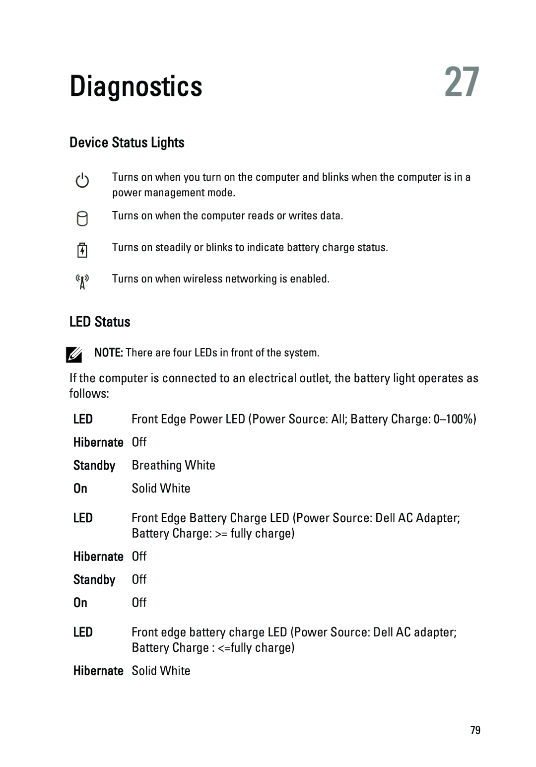 Dell P18S owner manual Diagnostics27, Device Status Lights, LED Status 