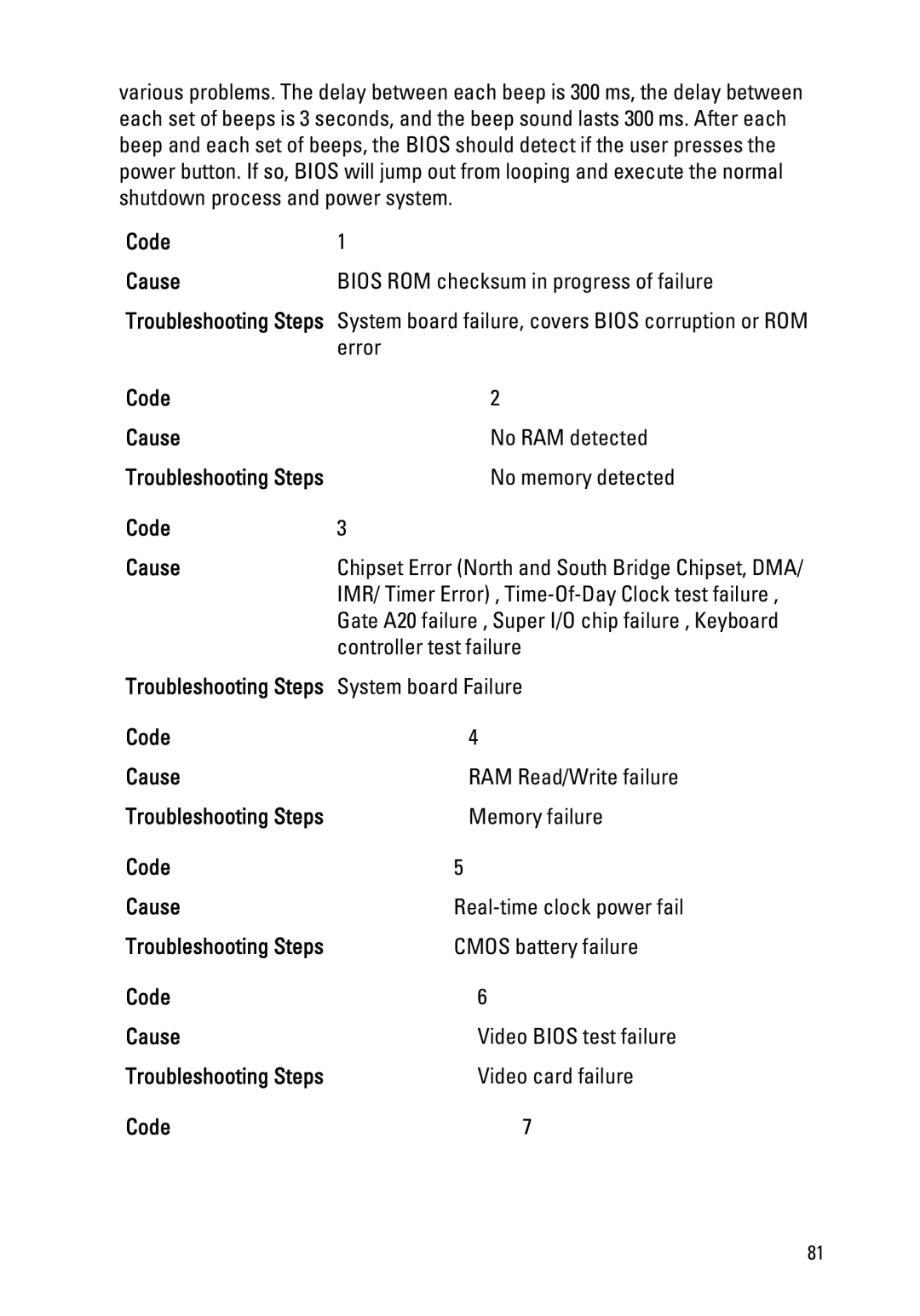 Dell P18S owner manual Troubleshooting Steps 