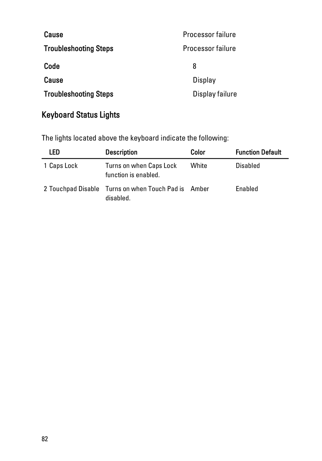 Dell P18S owner manual Keyboard Status Lights, Lights located above the keyboard indicate the following 