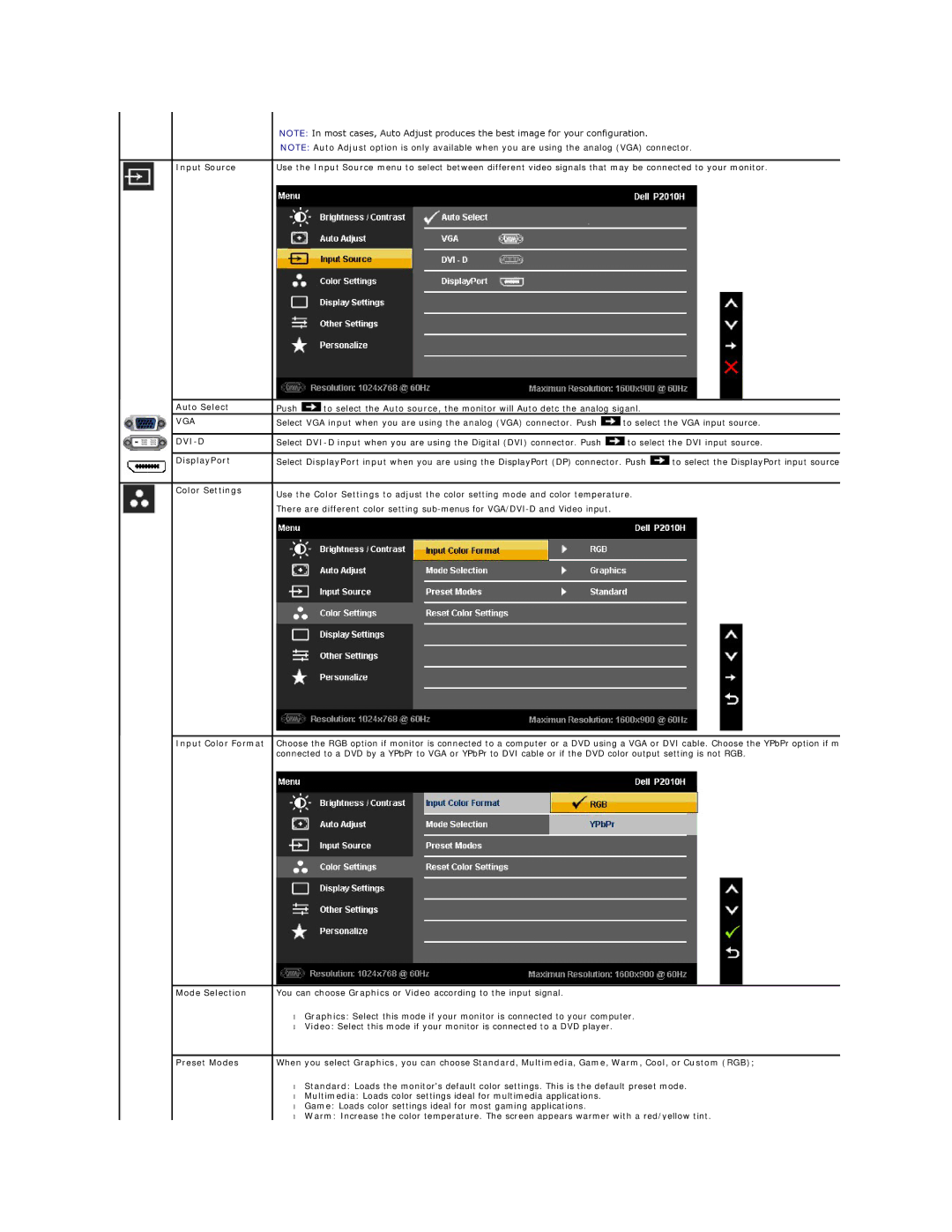 Dell P2010H appendix Input Source, Auto Select, DisplayPort, Color Settings, Input Color Format, Mode Selection 