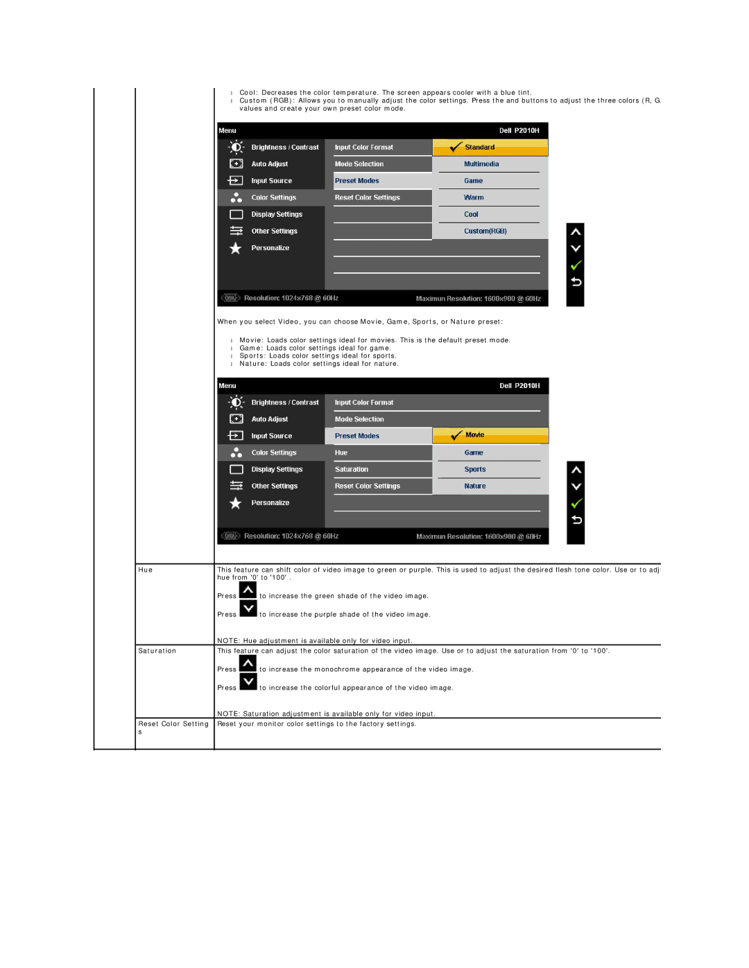 Dell P2010H appendix Hue, Saturation 