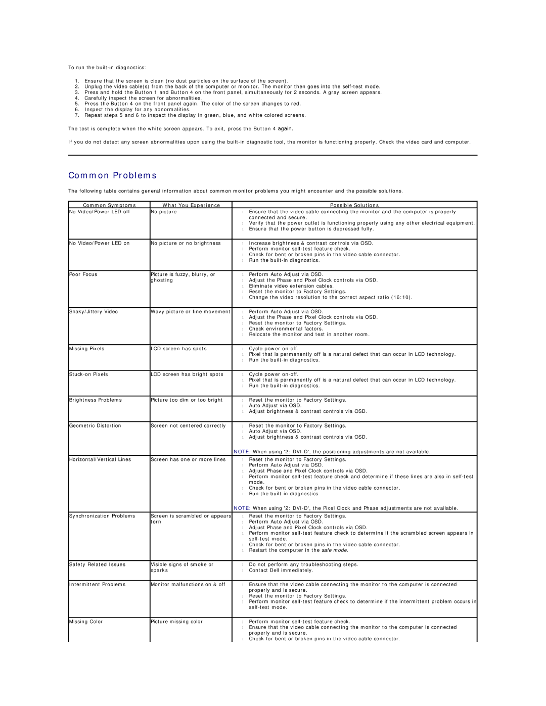 Dell P2010H appendix Common Problems, Common Symptoms What You Experience Possible Solutions 