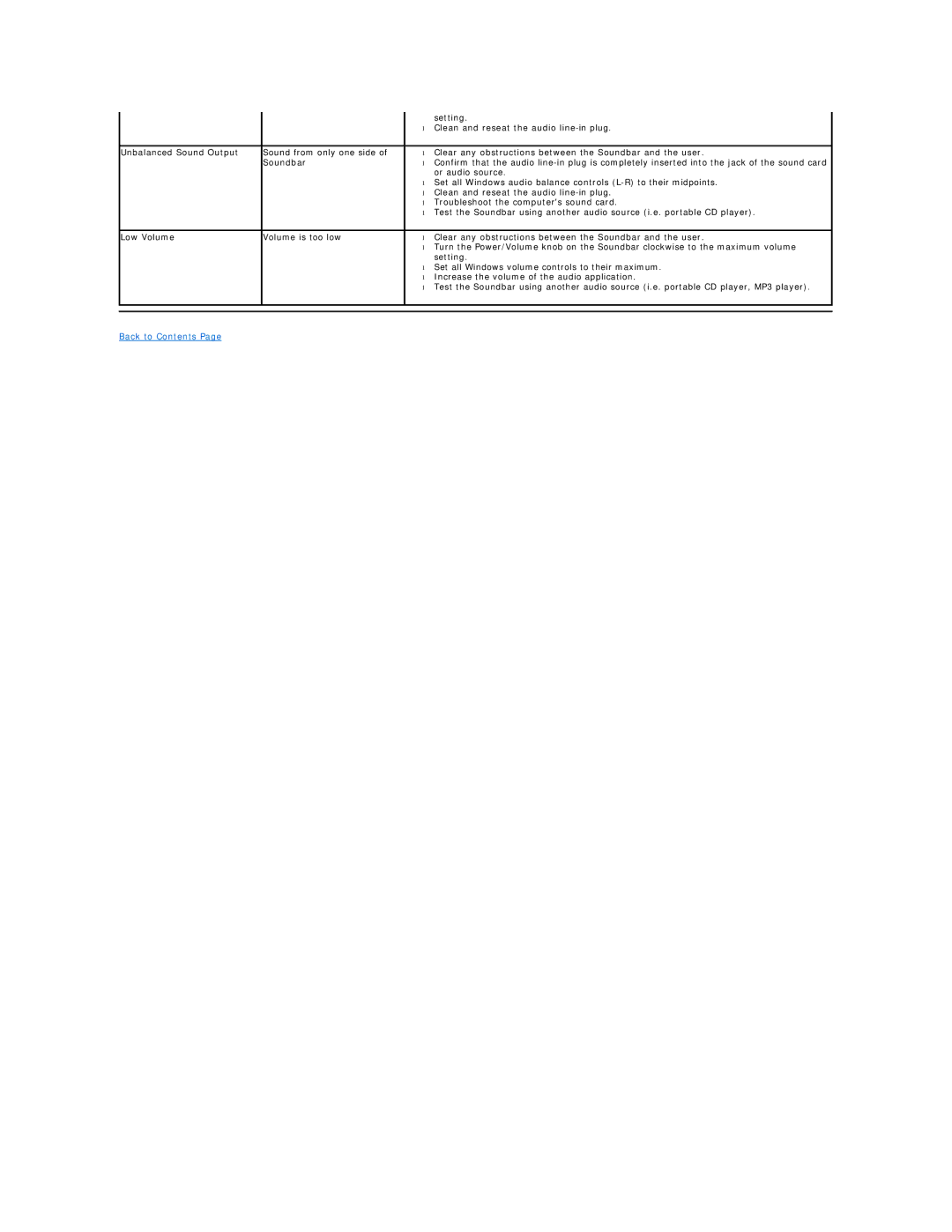 Dell P2010H appendix Back to Contents 