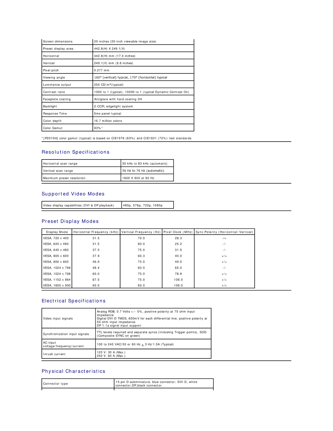 Dell P2010H appendix Resolution Specifications, Supported Video Modes, Preset Display Modes, Electrical Specifications 