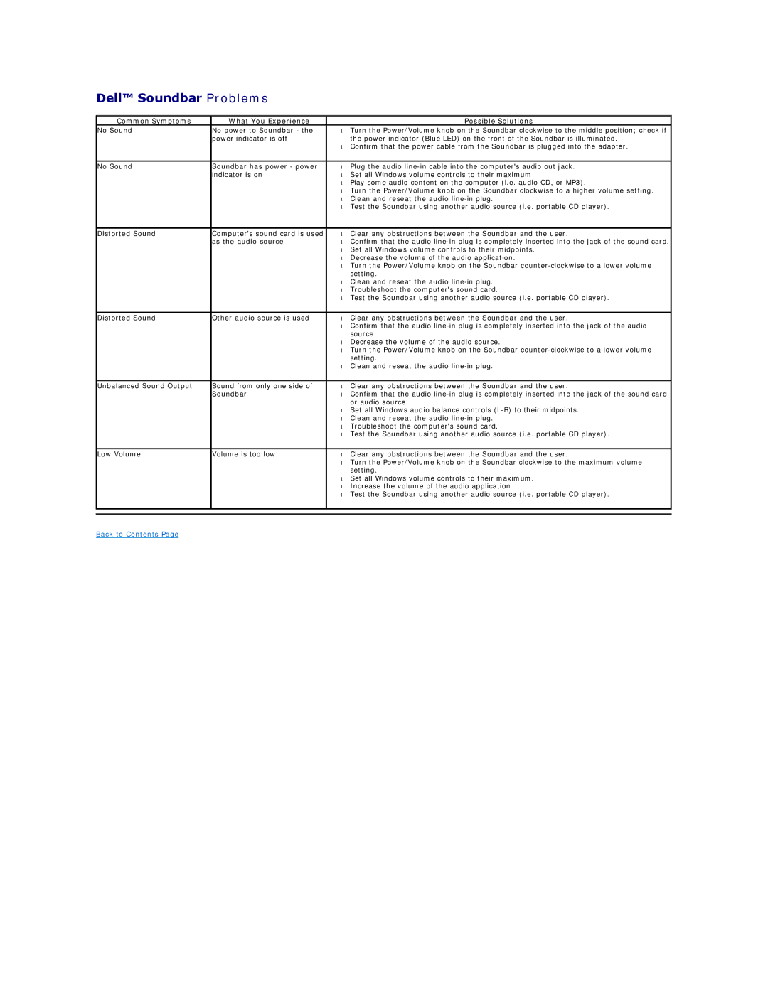 Dell P2011H appendix Dell Soundbar Problems 