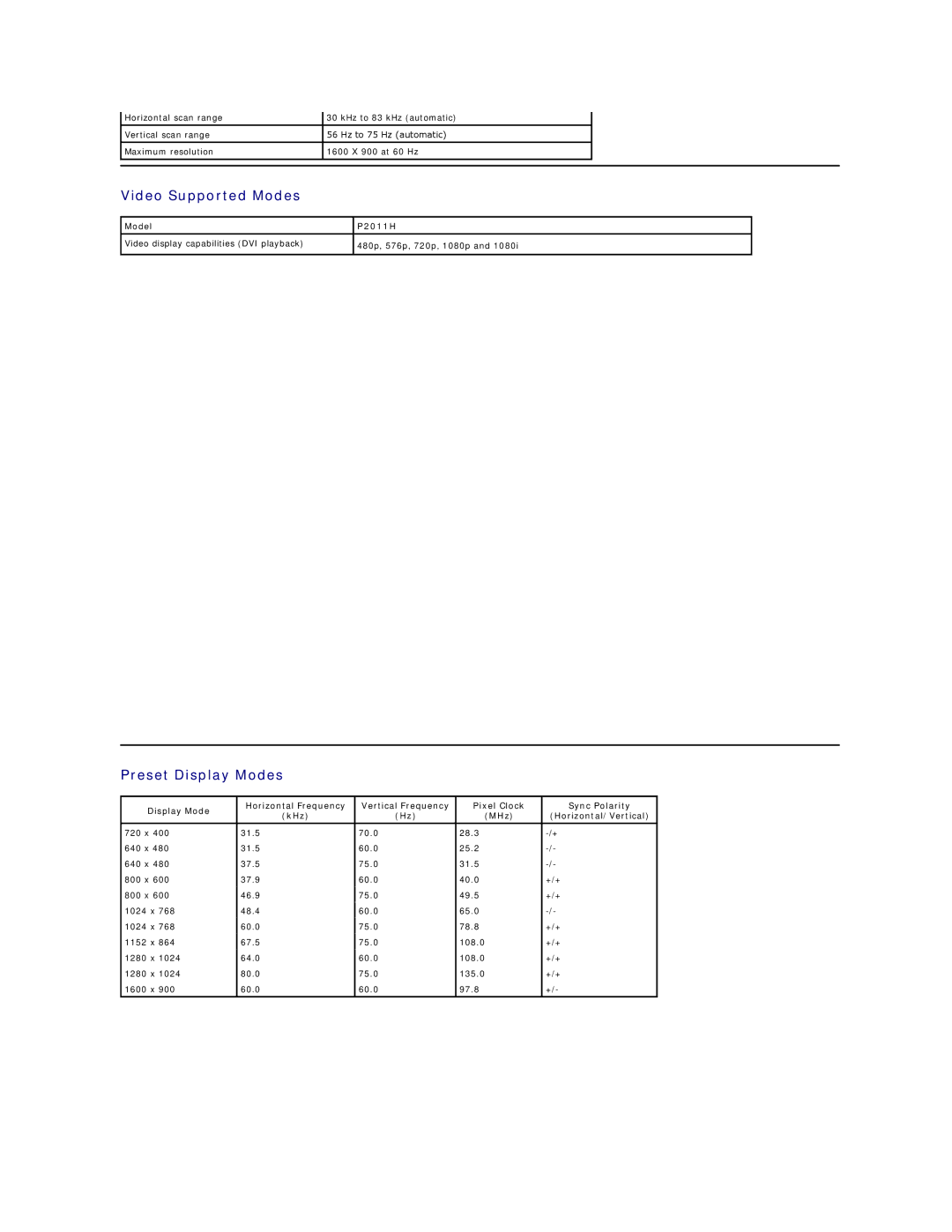 Dell P2011Ht appendix Video Supported Modes, Preset Display Modes 