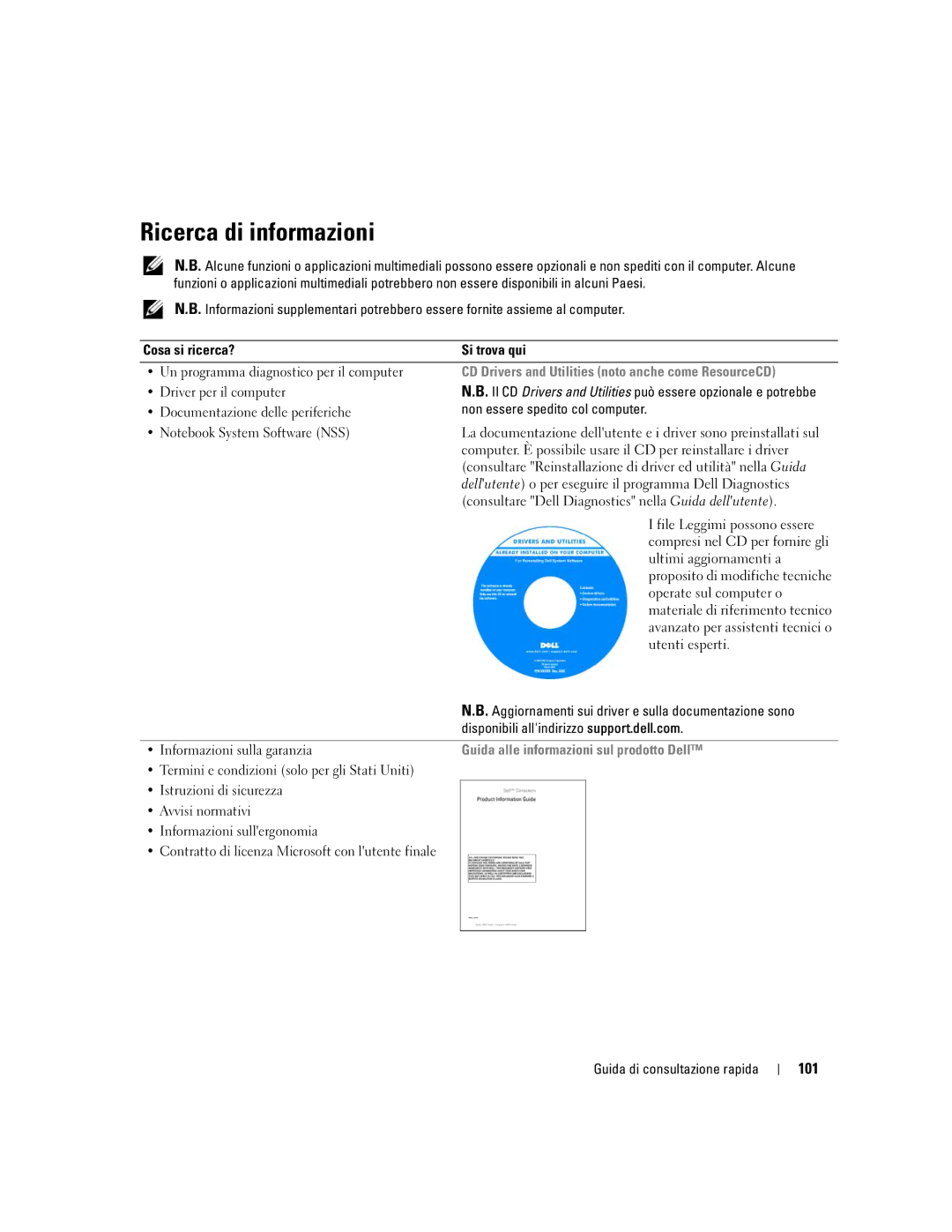 Dell JD925, P21L manual Ricerca di informazioni, 101, CD Drivers and Utilities noto anche come ResourceCD 