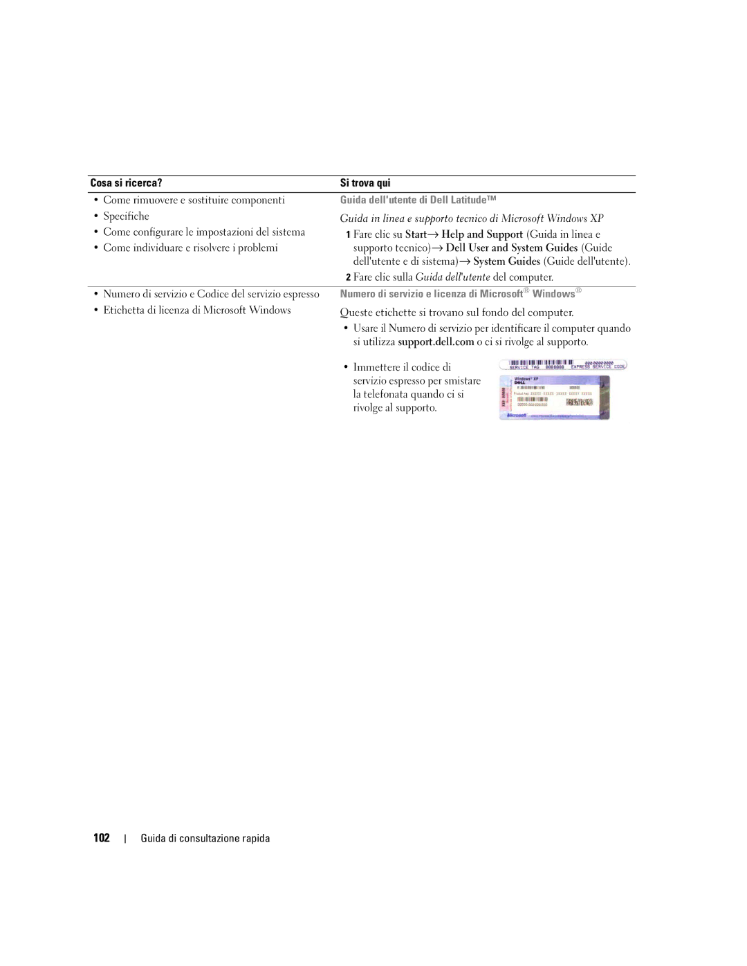 Dell P21L, JD925 manual 102, Guida dellutente di Dell Latitude, Fare clic sulla Guida dellutente del computer 