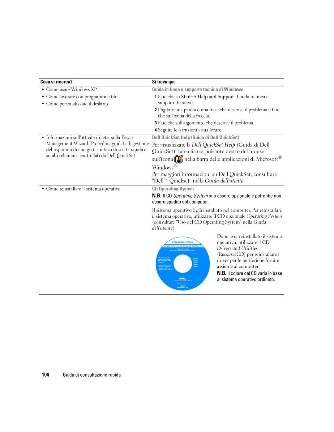 Dell P21L, JD925 manual 104, Guida in linea e supporto tecnico di Windows, Dell QuickSet Help Guida di Dell QuickSet 