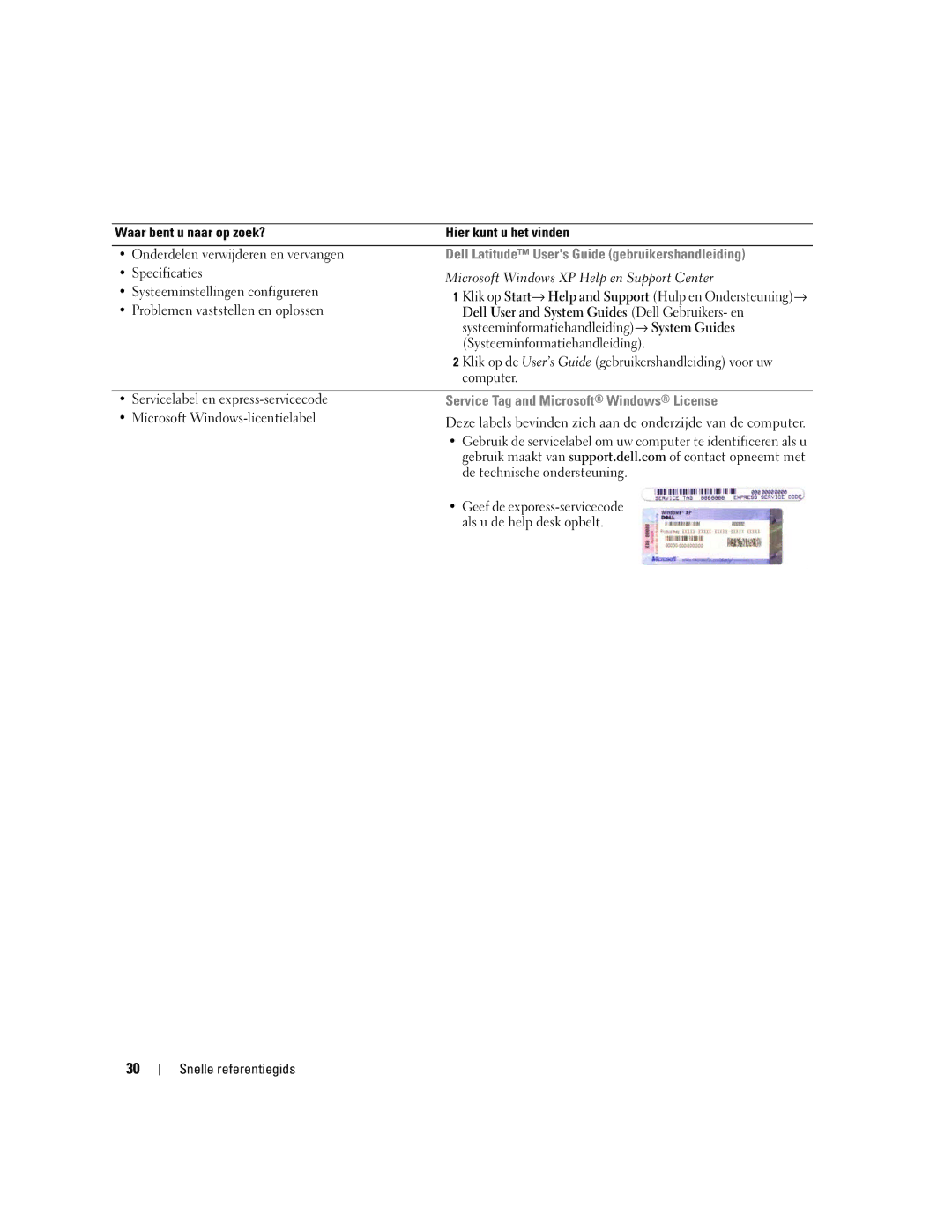 Dell P21L, JD925 manual Dell Latitude Users Guide gebruikershandleiding, Servicelabel en express-servicecode 