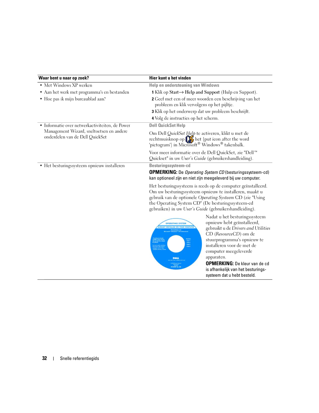 Dell P21L, JD925 manual Help en ondersteuning van Windows 