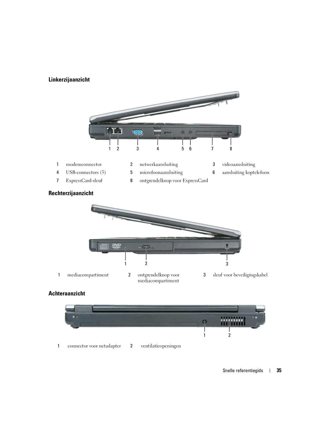 Dell JD925, P21L manual Linkerzijaanzicht, Rechterzijaanzicht, Achteraanzicht 