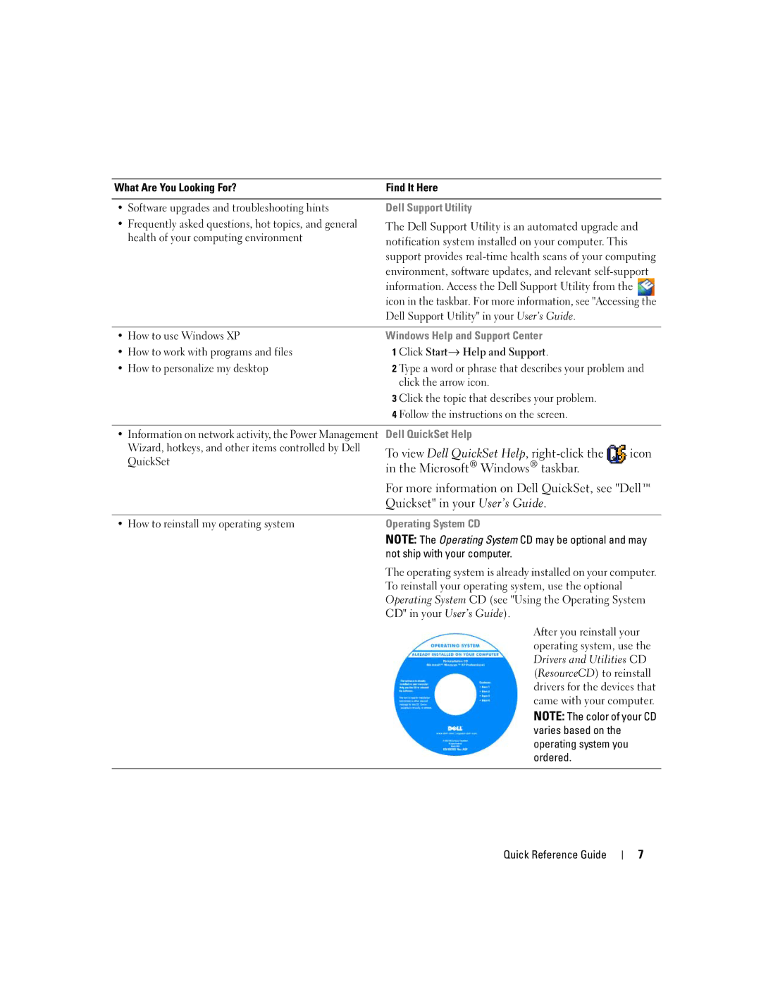 Dell JD925, P21L manual Dell Support Utility, Windows Help and Support Center, Dell QuickSet Help, Operating System CD 