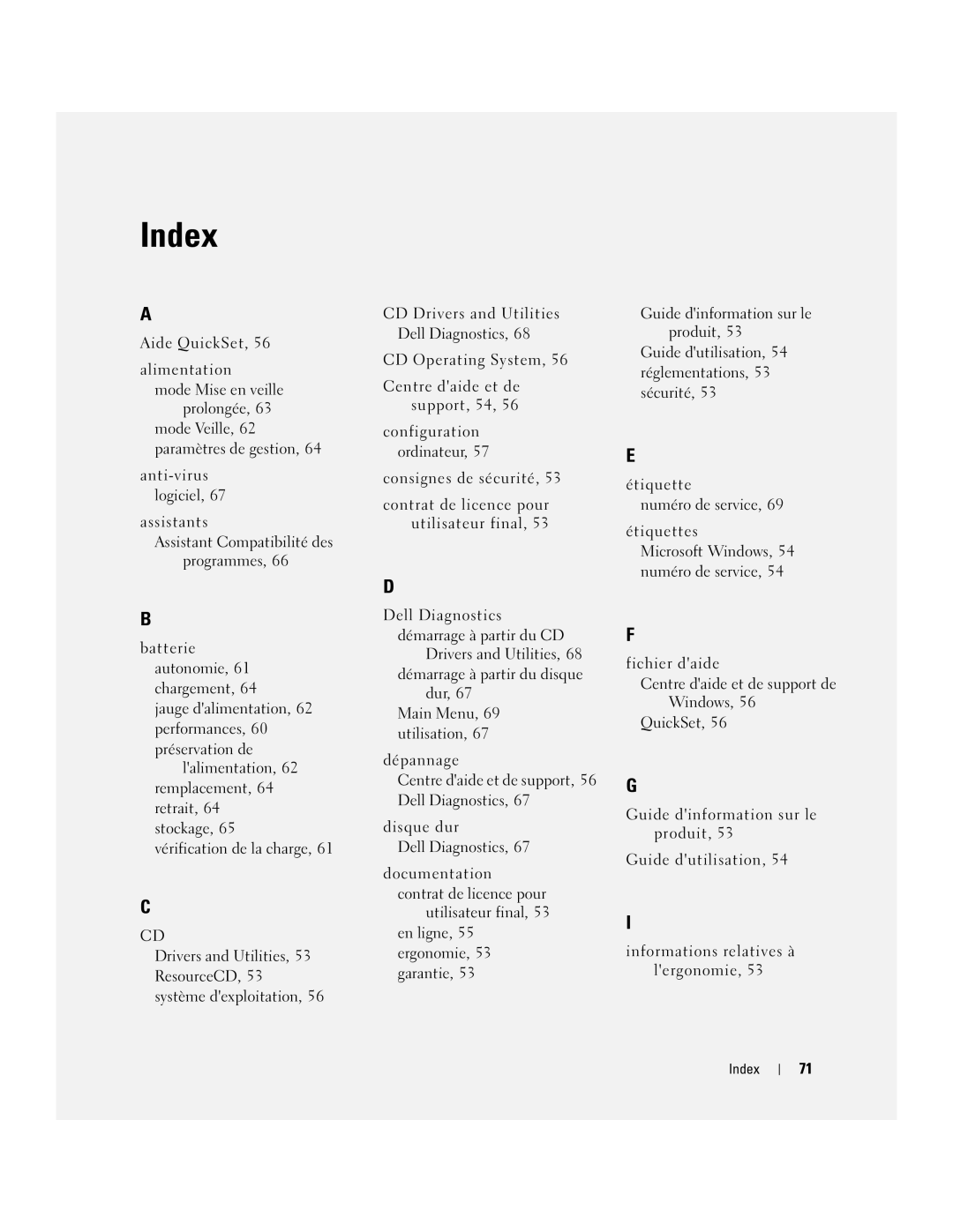 Dell JD925, P21L manual Index 