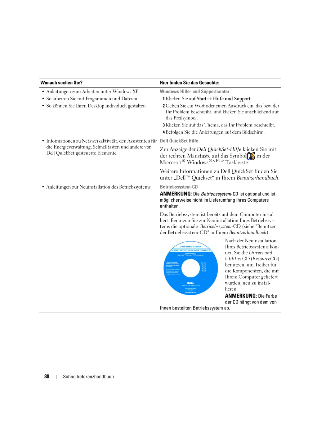 Dell P21L, JD925 manual Windows Hilfe- und Supportcenter, Dell QuickSet Hilfe, Betriebssystem-CD 