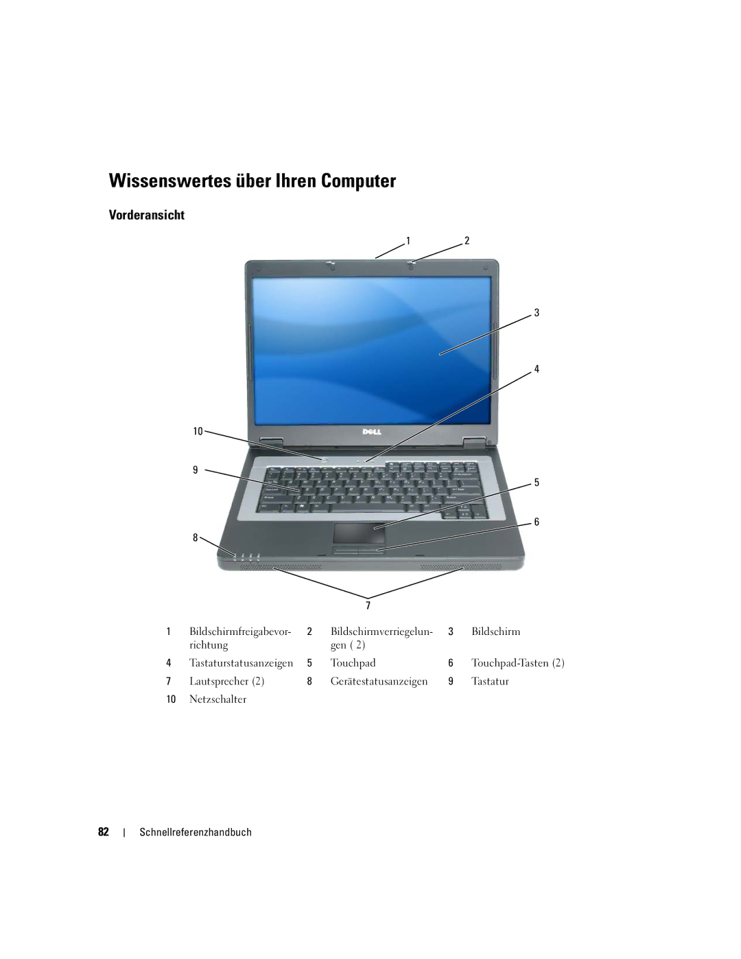 Dell P21L, JD925 manual Wissenswertes über Ihren Computer, Vorderansicht, Bildschirm, Richtung Gen 