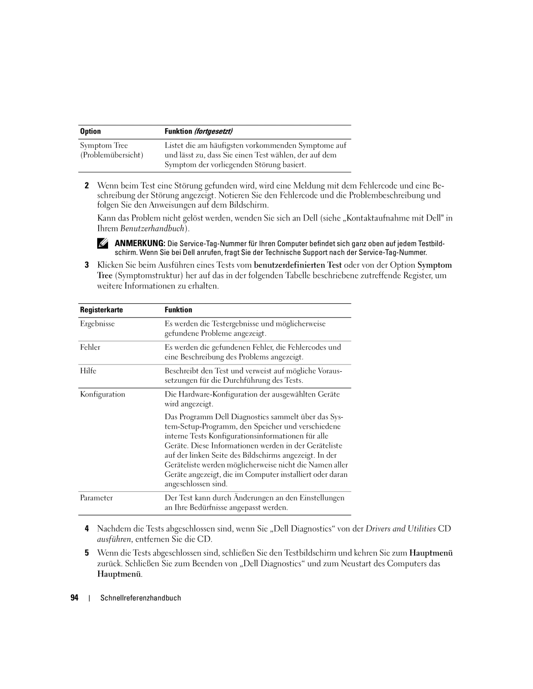 Dell P21L Option Funktion fortgesetzt Symptom Tree, Problemübersicht, Symptom der vorliegenden Störung basiert, Hilfe 