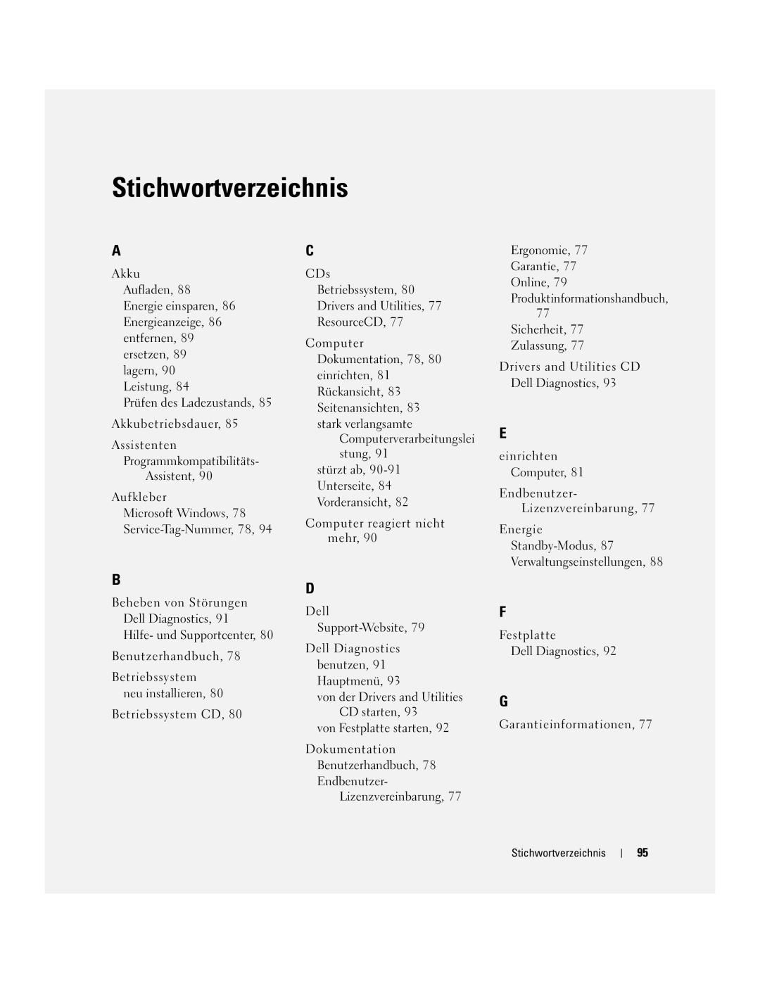 Dell JD925, P21L manual Produktinformationshandbuch, Stichwortverzeichnis 