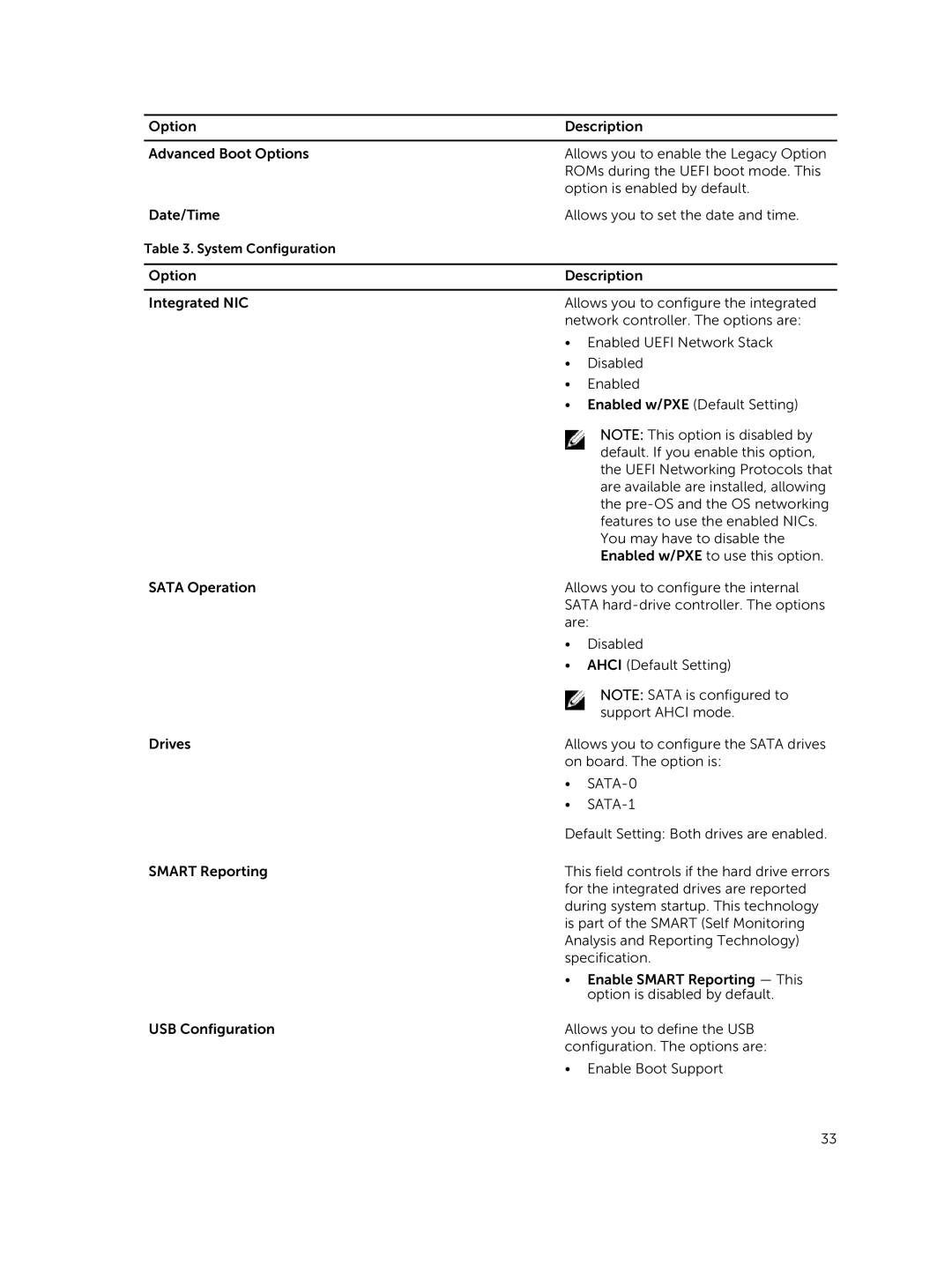 Dell P21T owner manual SATA-0 