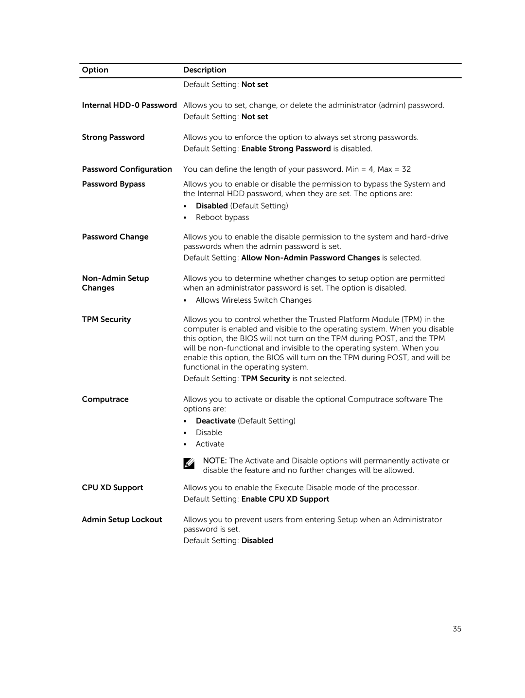 Dell P21T owner manual Functional in the operating system 