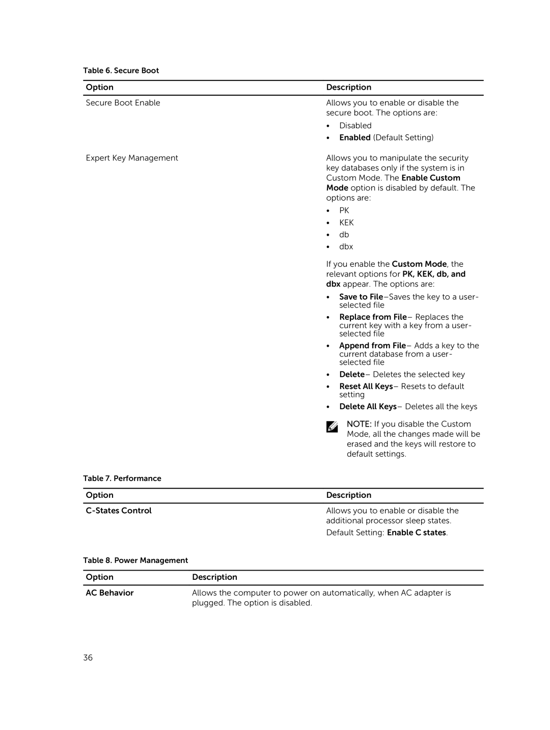 Dell P21T owner manual Kek 