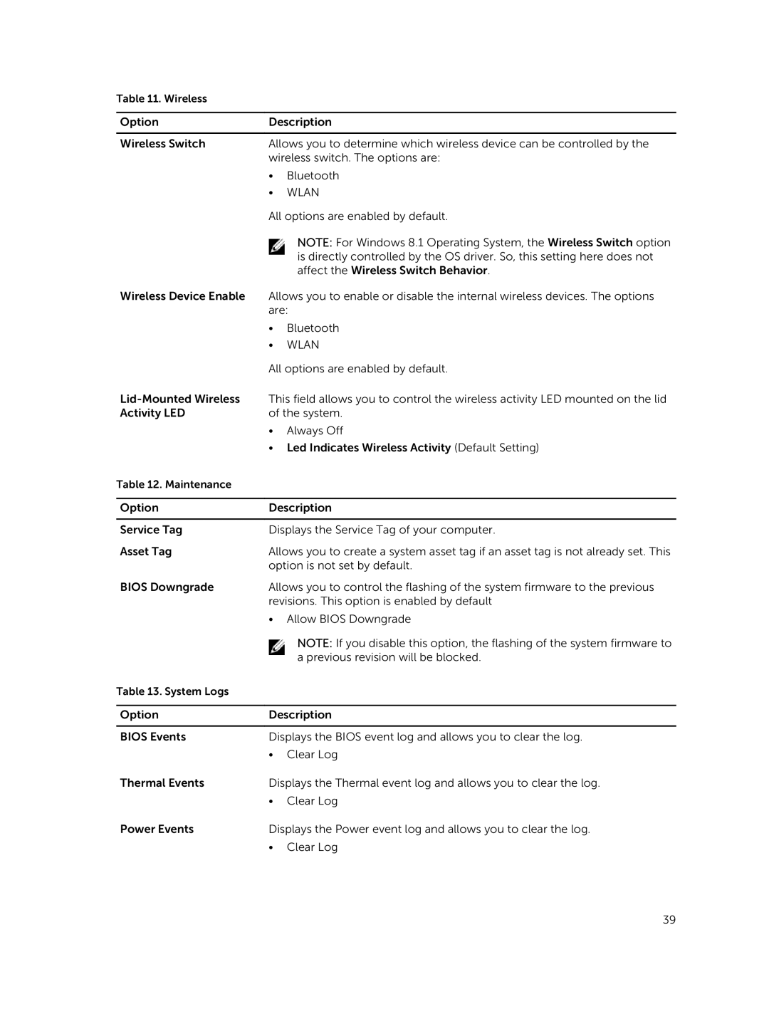 Dell P21T owner manual Wlan 