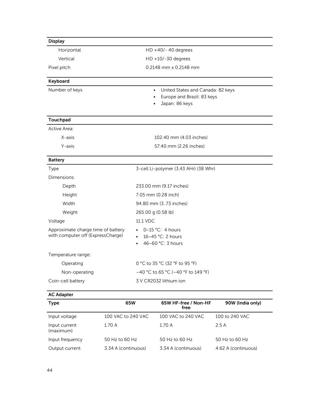 Dell P21T owner manual 