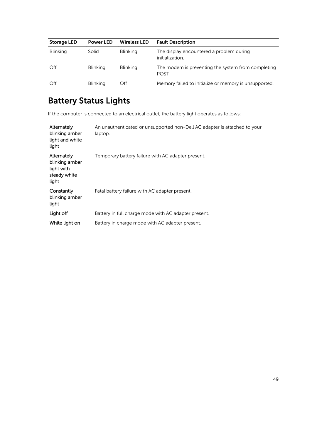 Dell P21T owner manual Battery Status Lights 