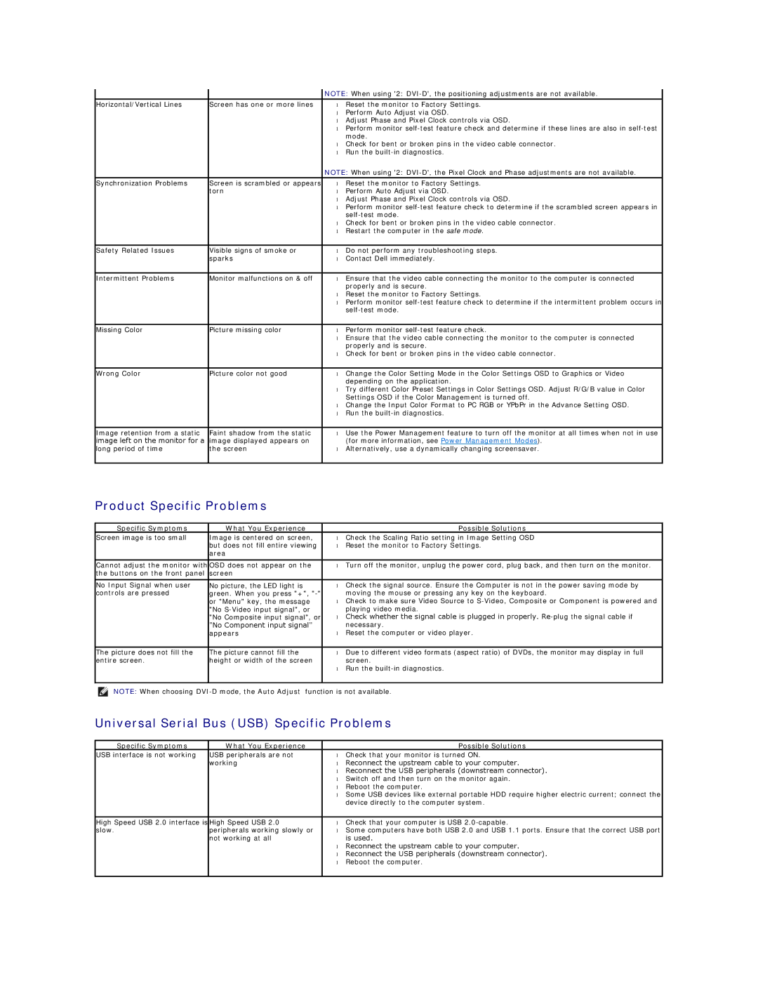 Dell P221-OH appendix Product Specific Problems, Universal Serial Bus USB Specific Problems 