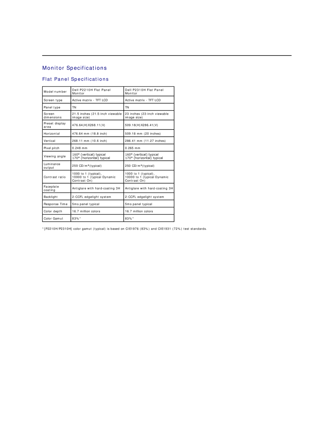 Dell P221-OH appendix Monitor Specifications, Flat Panel Specifications 