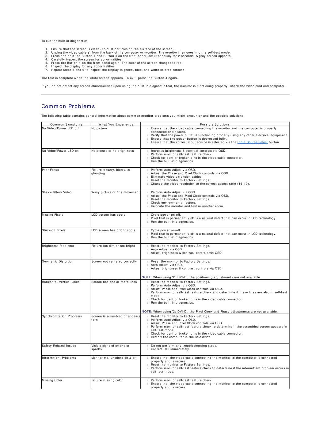 Dell P2210 appendix Common Problems, Common Symptoms What You Experience Possible Solutions 